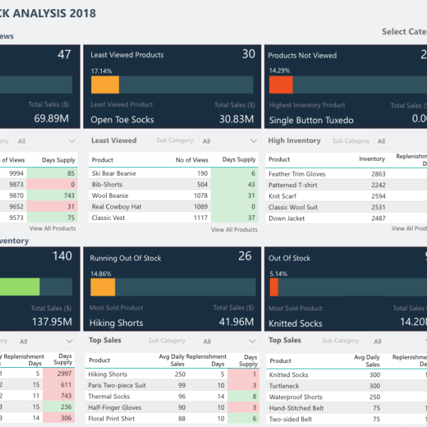 thumbnail: Inventory (Power BI)