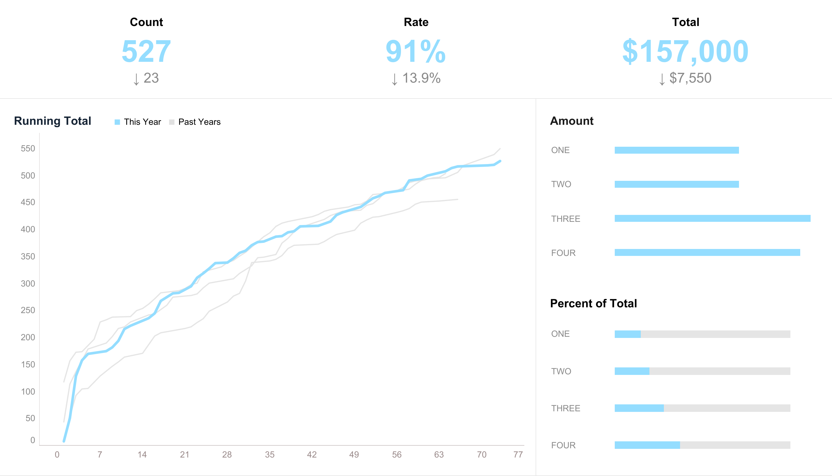 thumbnail: Pace Dashboard