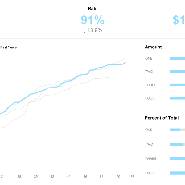 thumbnail: Pace Dashboard